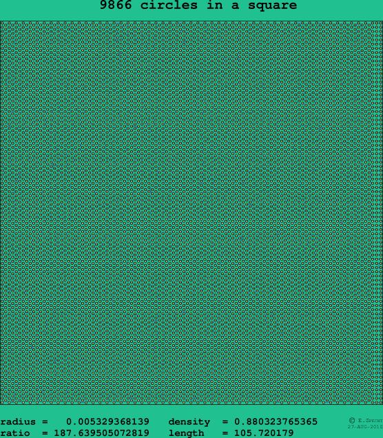 9866 circles in a square