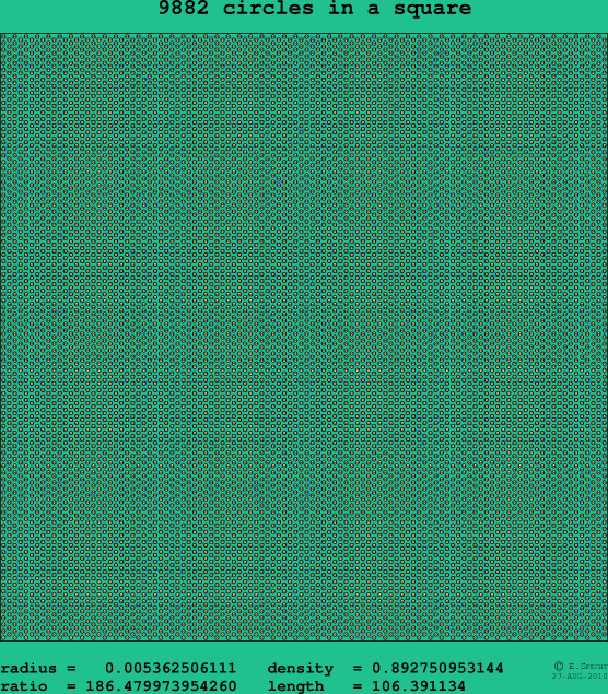 9882 circles in a square