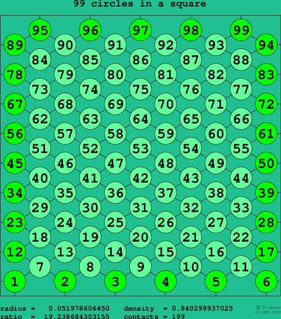 99 circles in a square