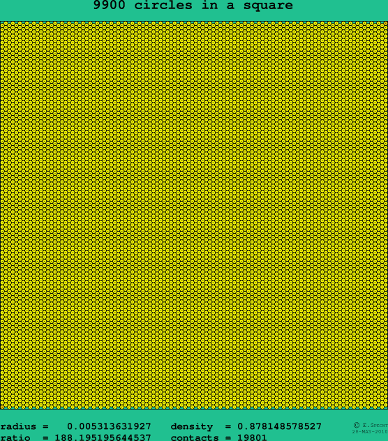 9900 circles in a square