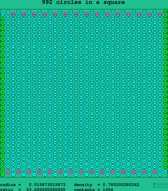 992 circles in a square