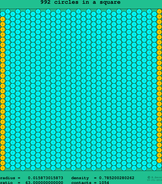 992 circles in a square