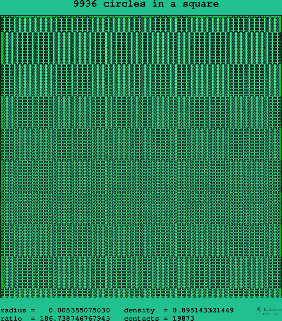 9936 circles in a square