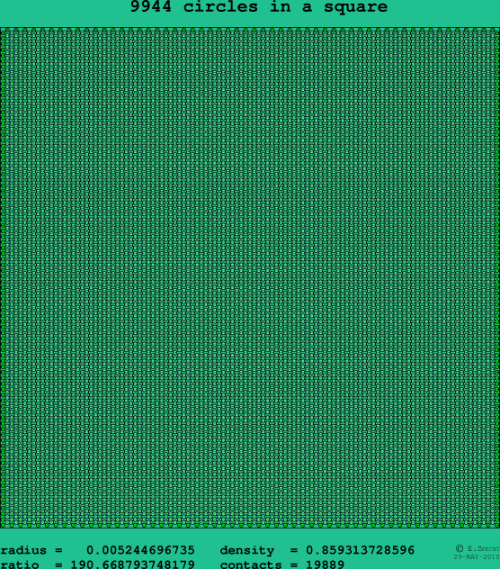 9944 circles in a square