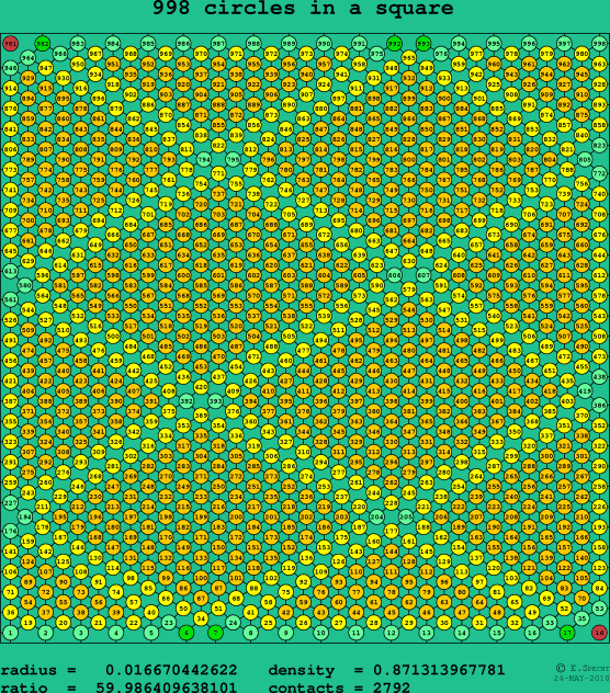 998 circles in a square