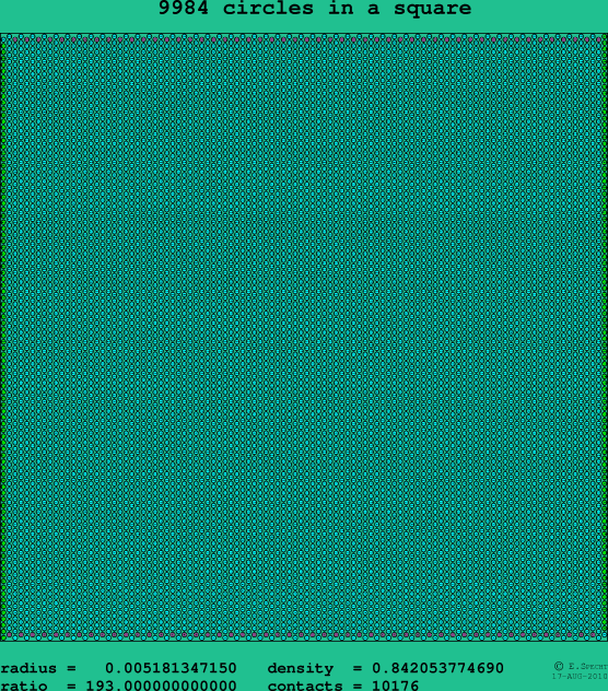 9984 circles in a square
