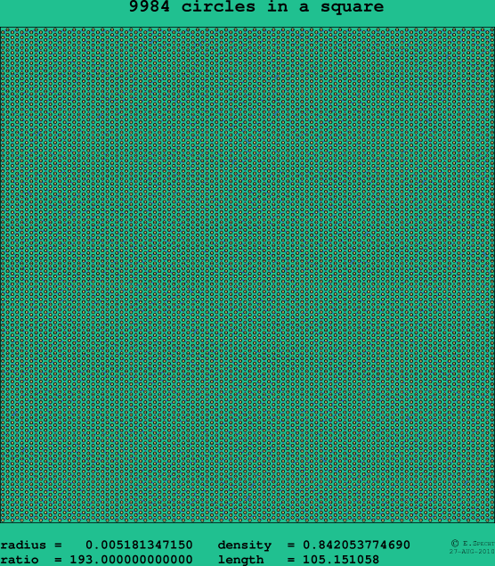 9984 circles in a square