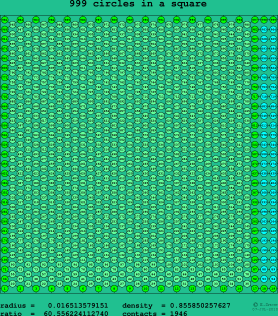 999 circles in a square