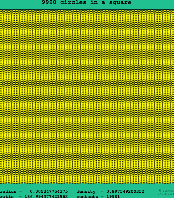9990 circles in a square