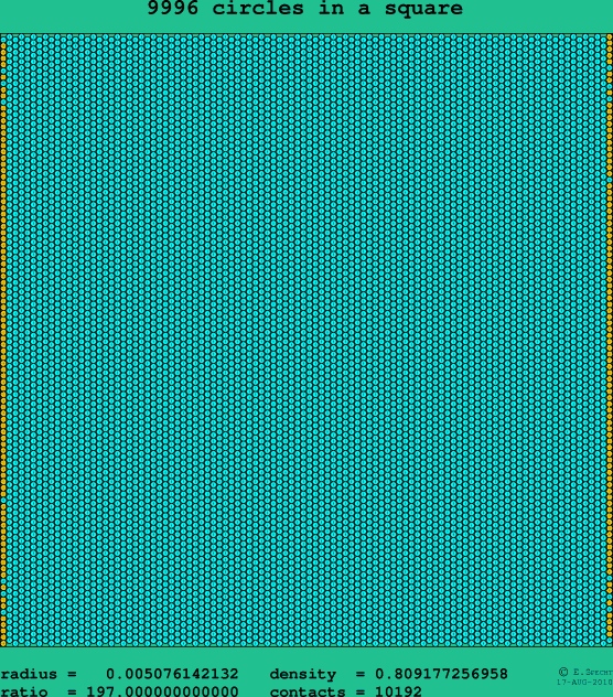 9996 circles in a square
