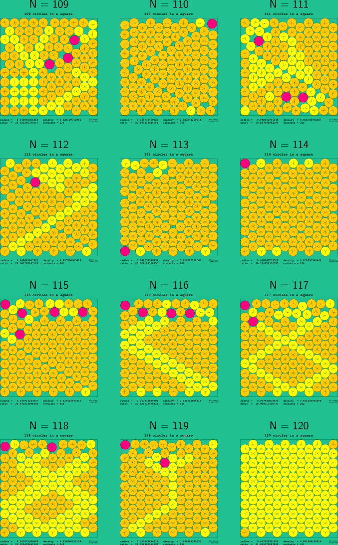 109-120 circles in a square