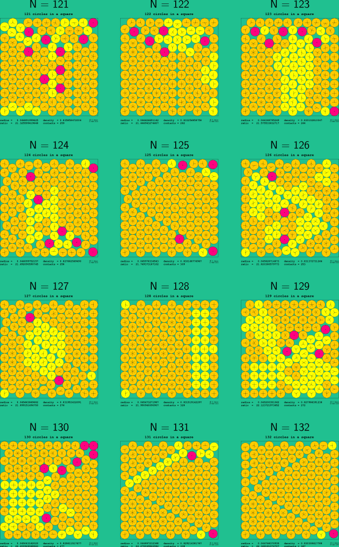 121-132 circles in a square