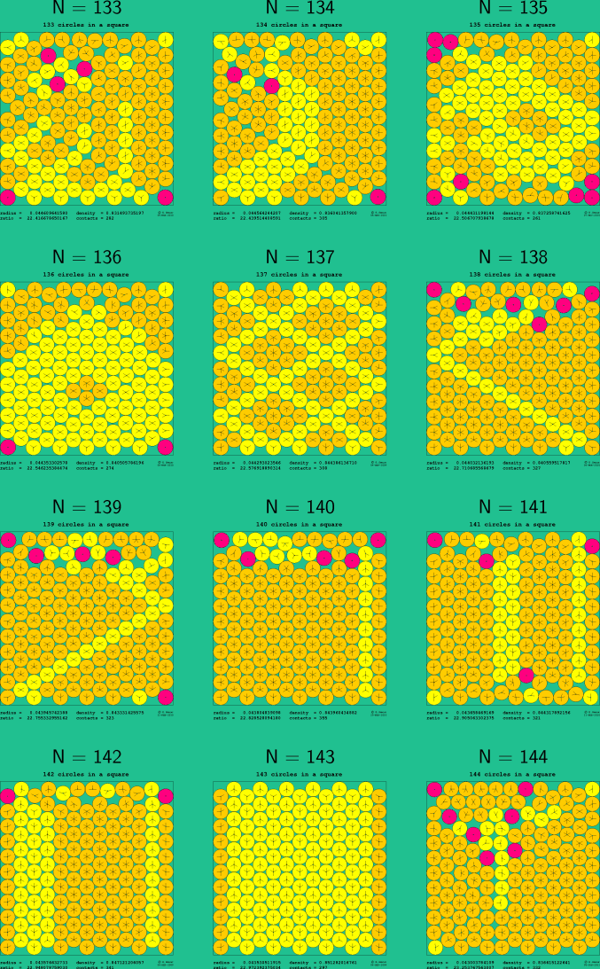 133-144 circles in a square