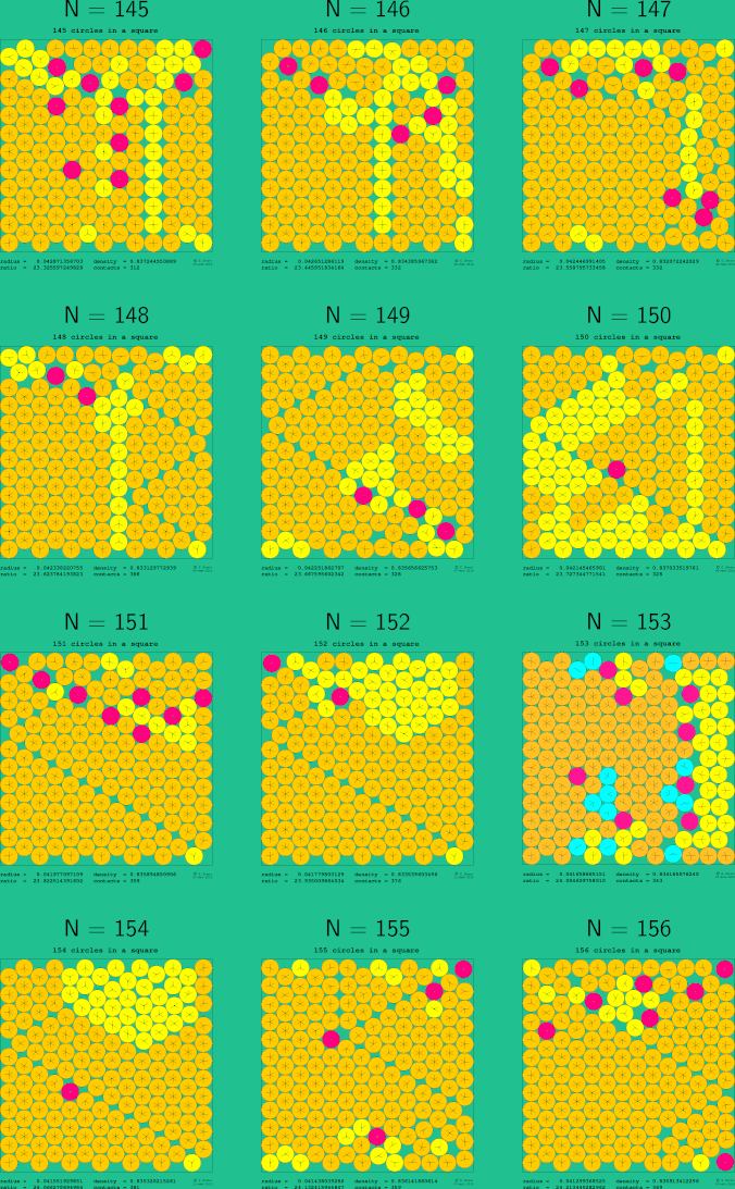 145-156 circles in a square
