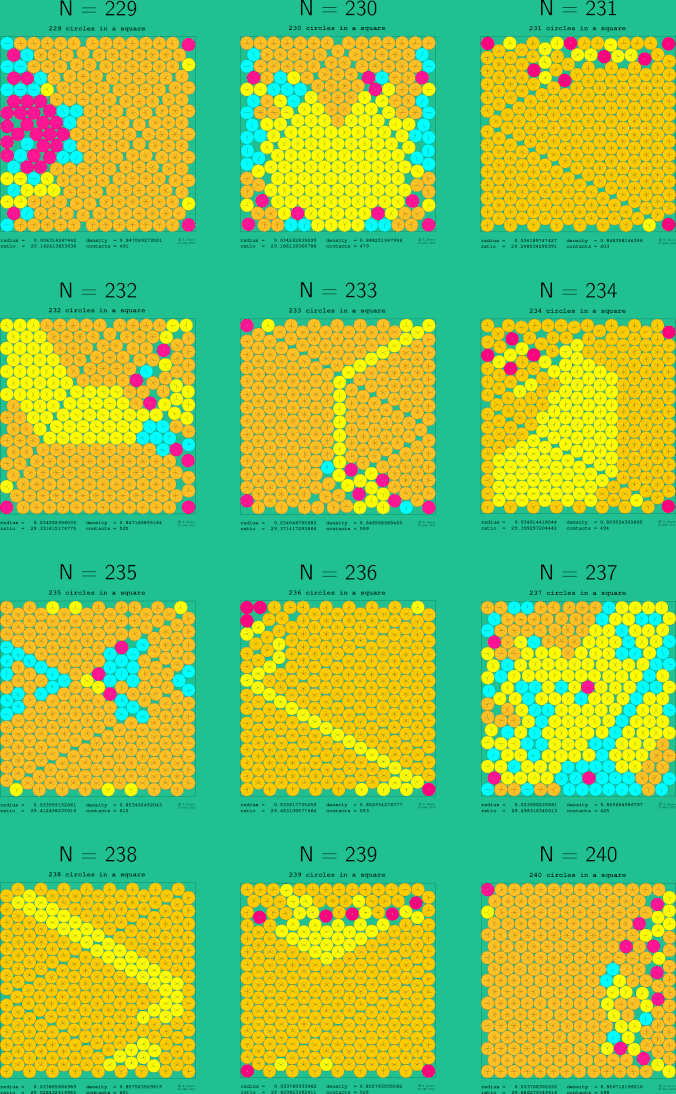 229-240 circles in a square