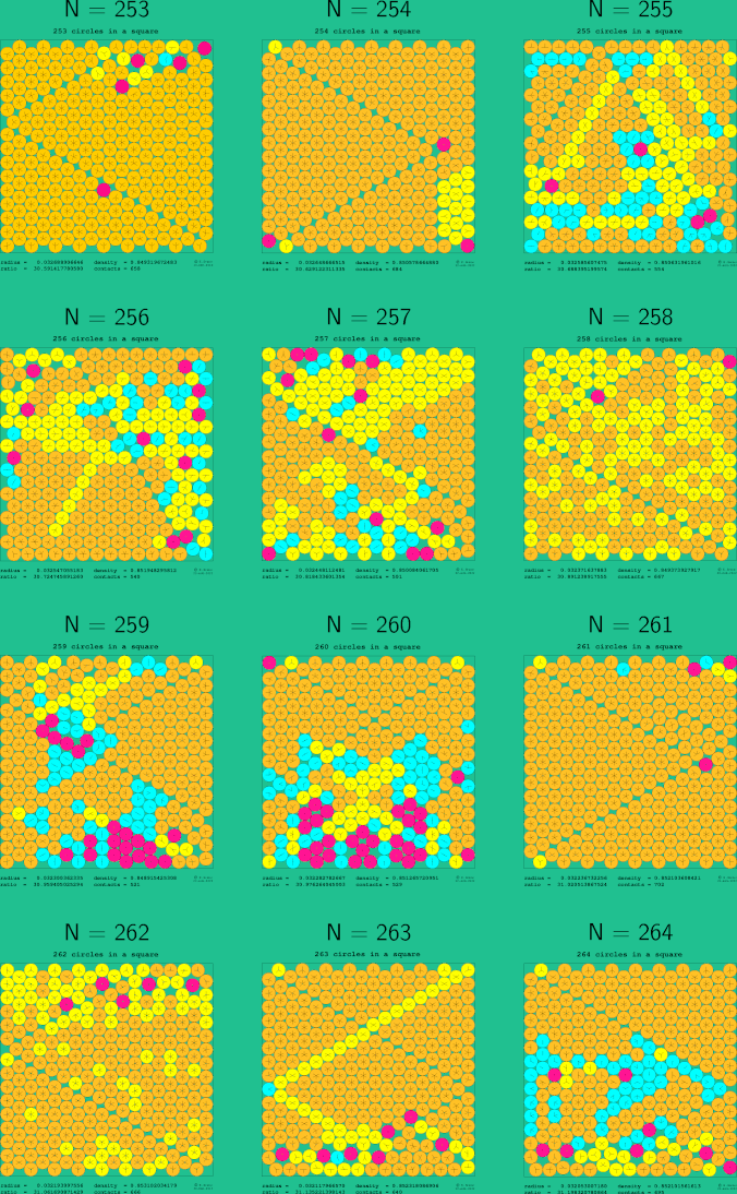 253-264 circles in a square