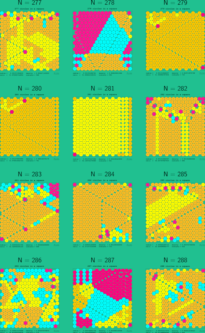 277-288 circles in a square