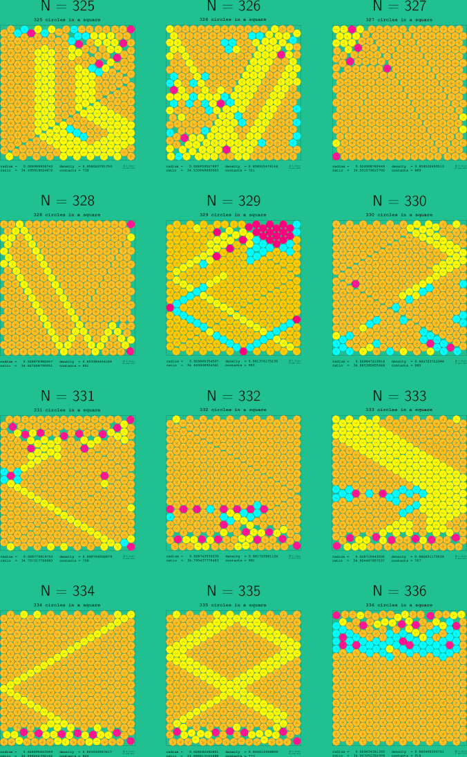 325-336 circles in a square