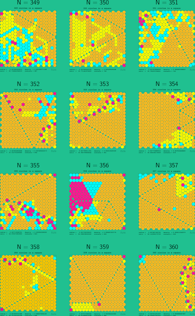 349-360 circles in a square
