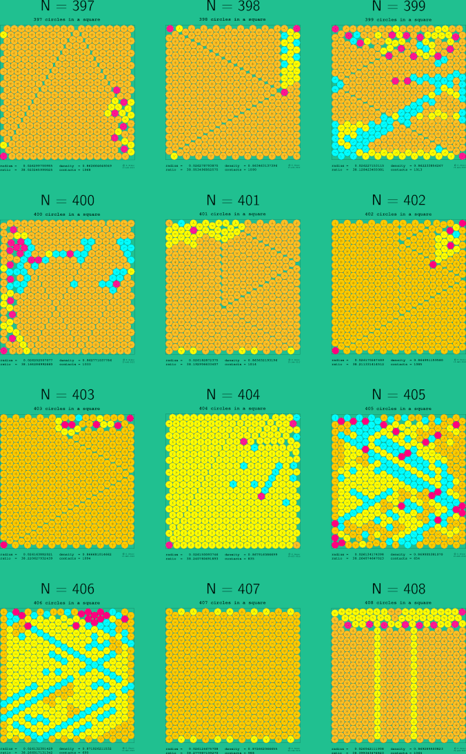 397-408 circles in a square
