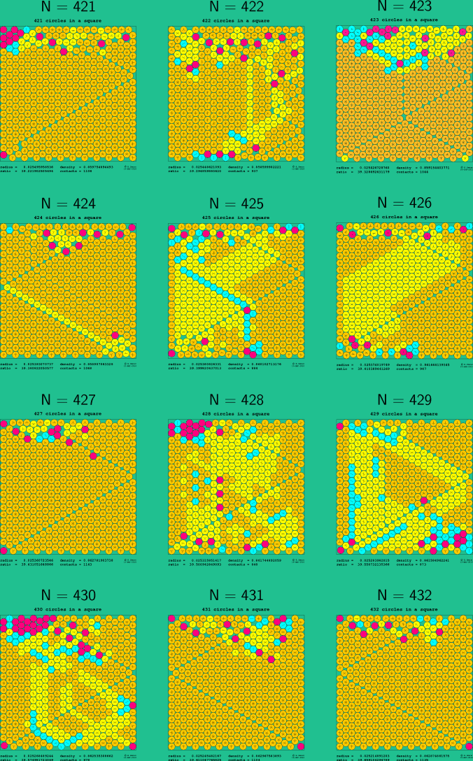 421-432 circles in a square
