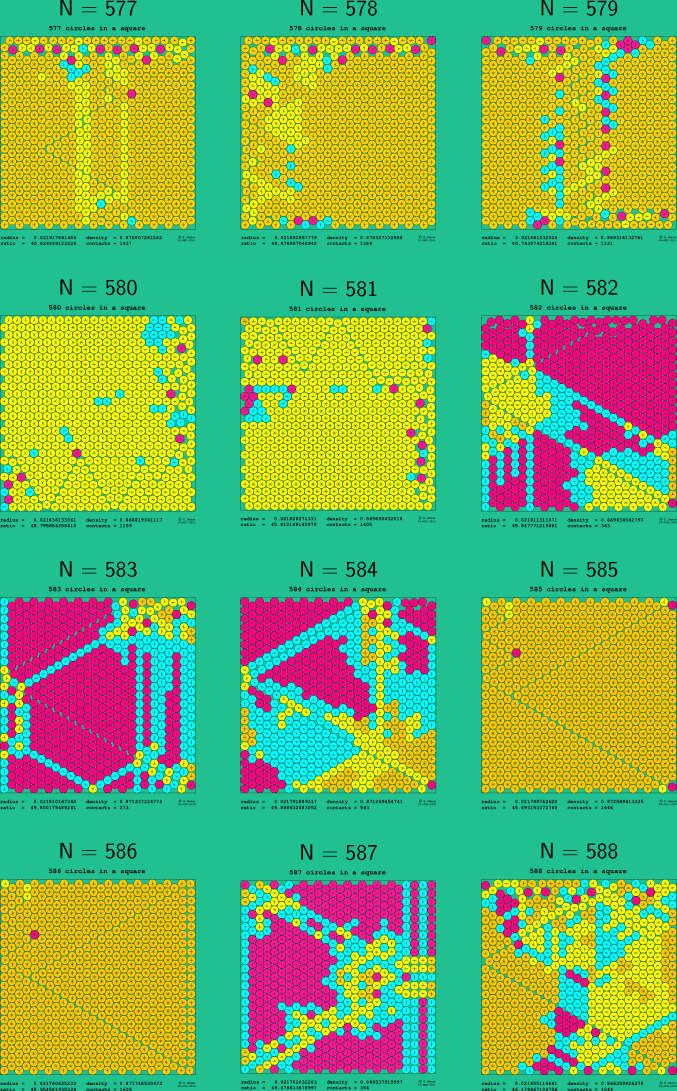 577-588 circles in a square