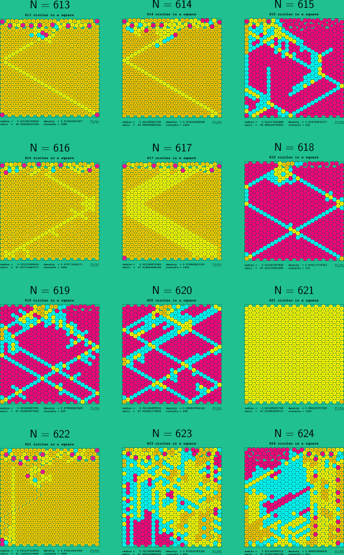 613-624 circles in a square
