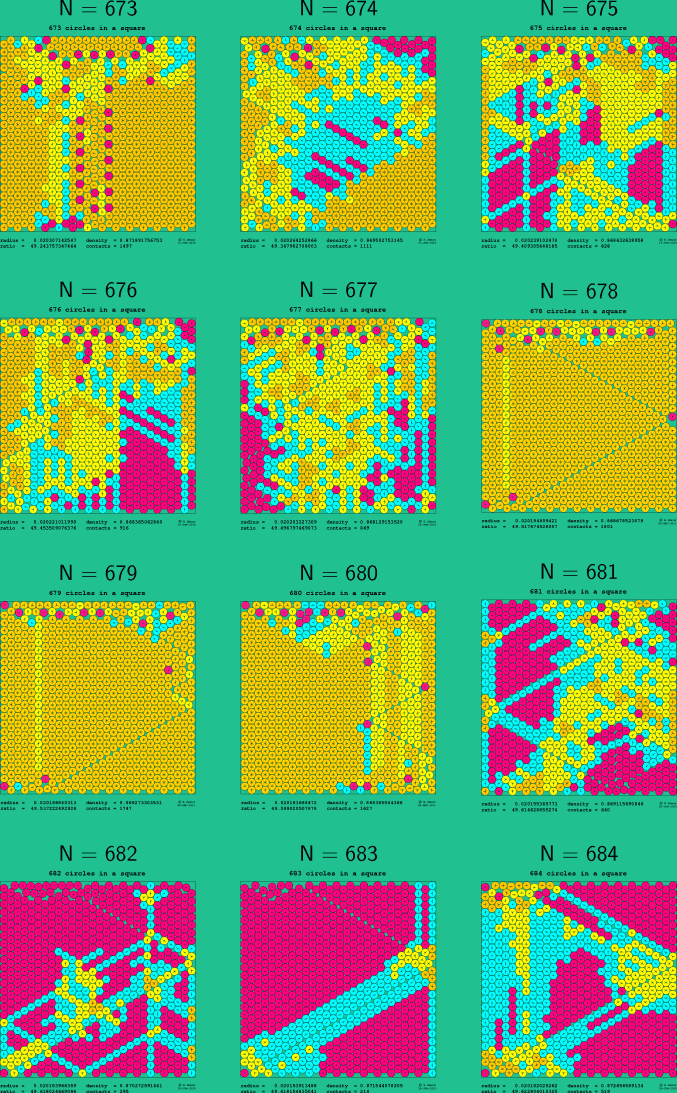 673-684 circles in a square