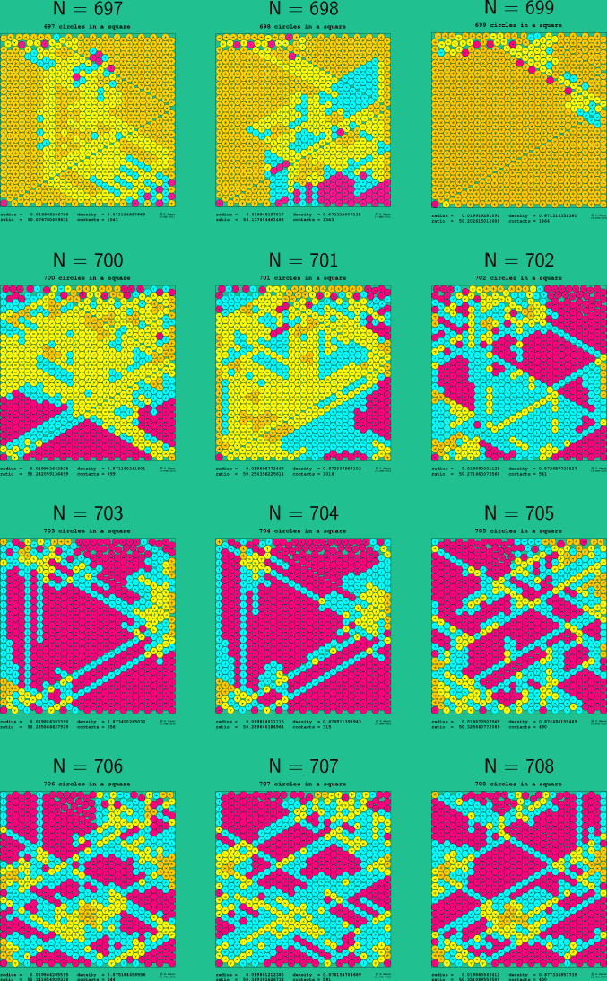 697-708 circles in a square