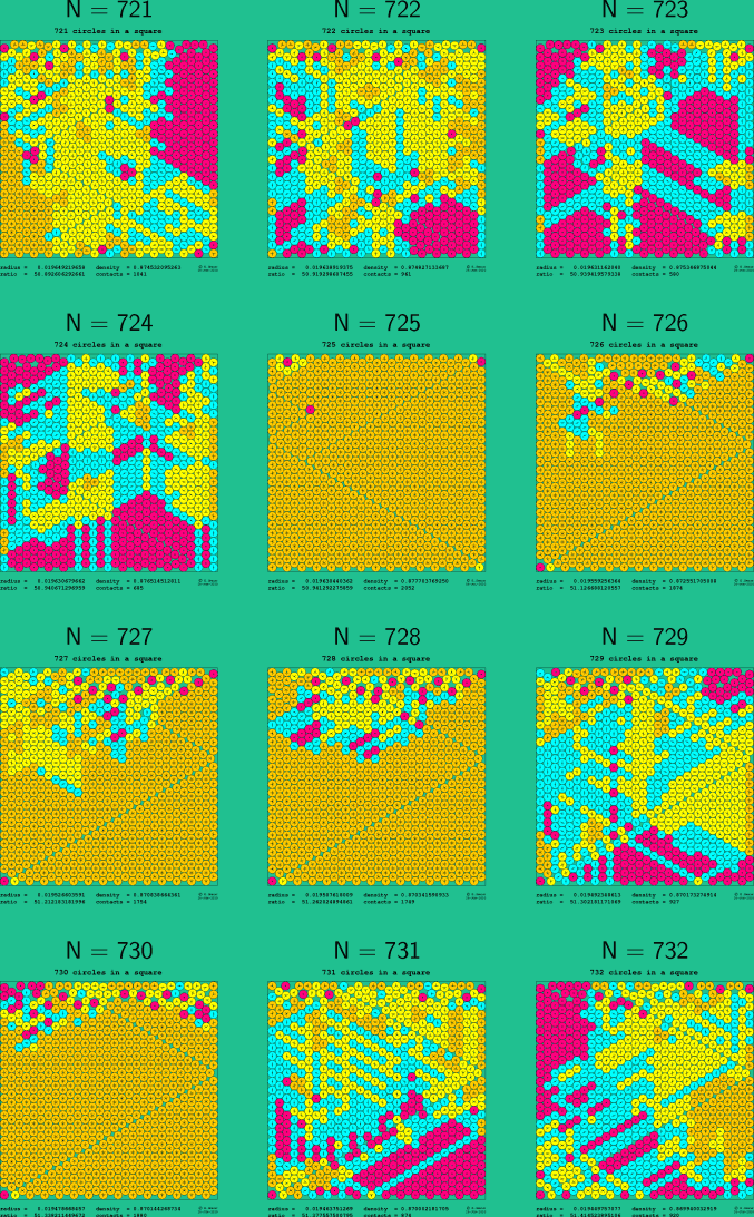 721-732 circles in a square