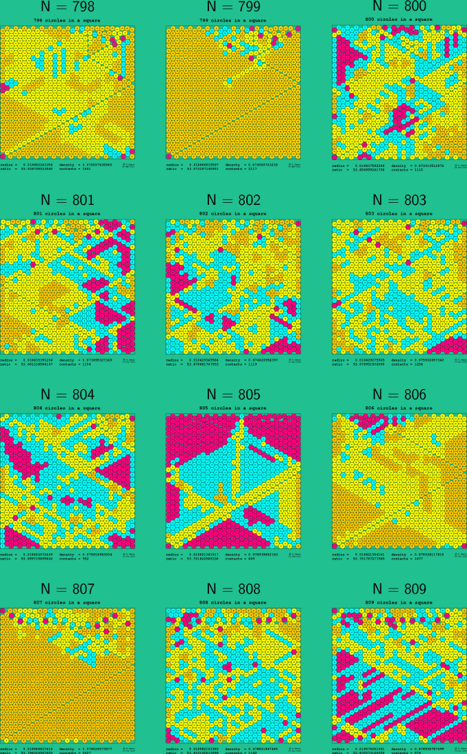 793-804 circles in a square