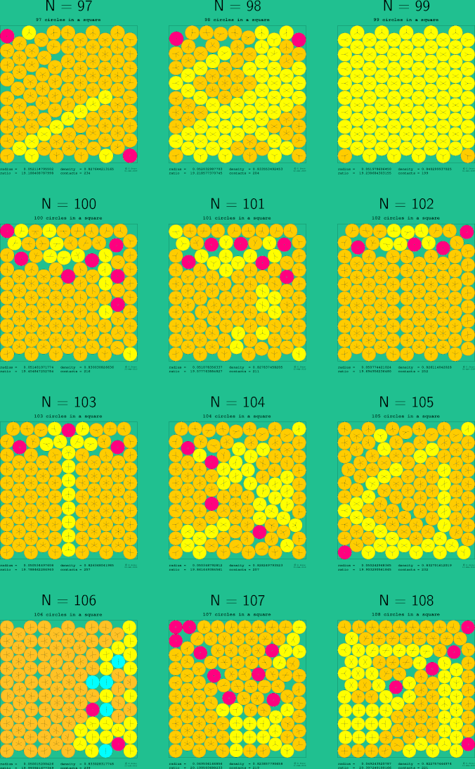 97-108 circles in a square