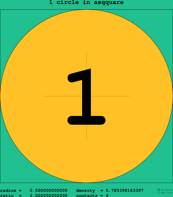 1 circle in a circle
