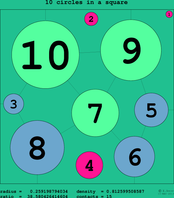 10 circles in a circle