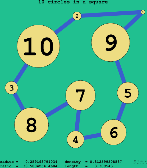 10 circles in a circle