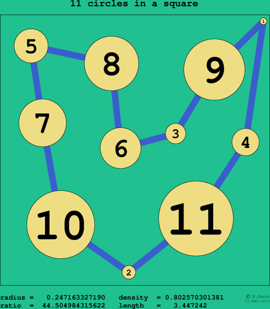 11 circles in a circle