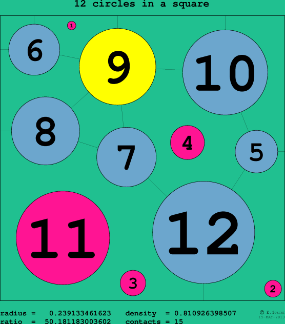 12 circles in a circle