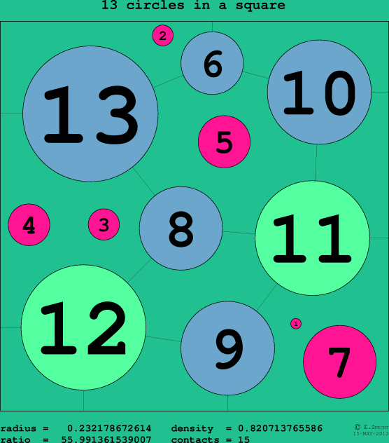 13 circles in a circle