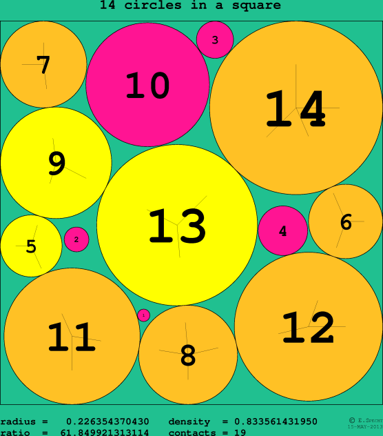 14 circles in a circle