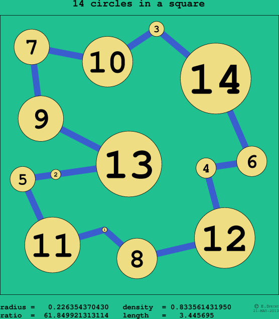 14 circles in a circle