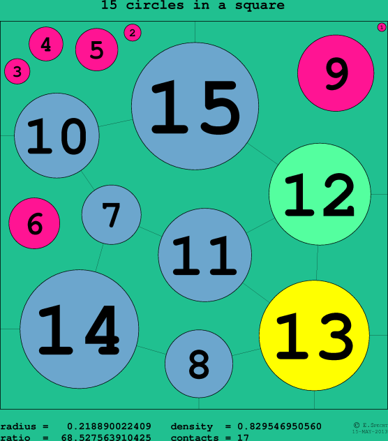 15 circles in a circle