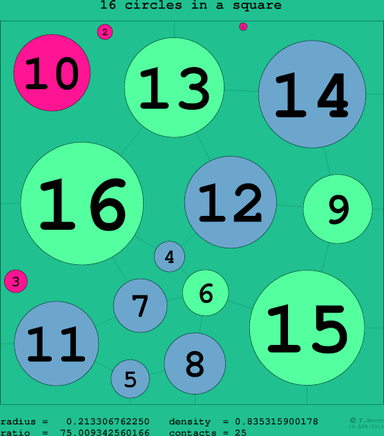 16 circles in a circle