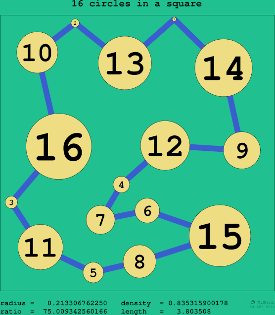 16 circles in a circle