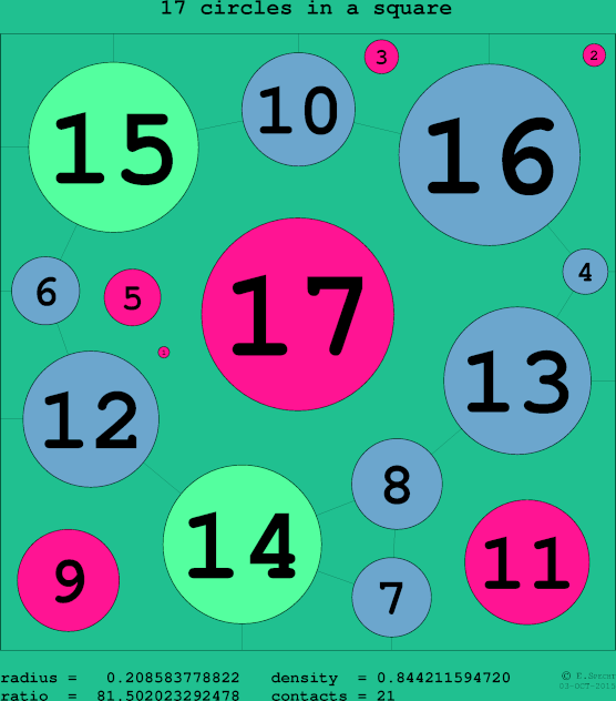 17 circles in a circle