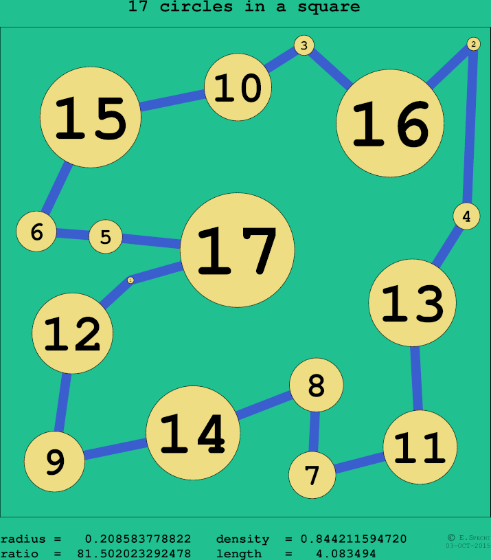 17 circles in a circle