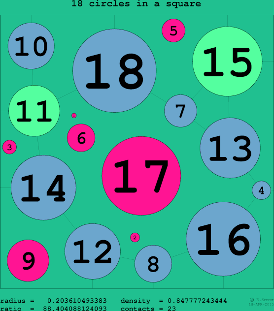 18 circles in a circle