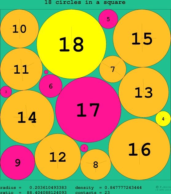 18 circles in a circle