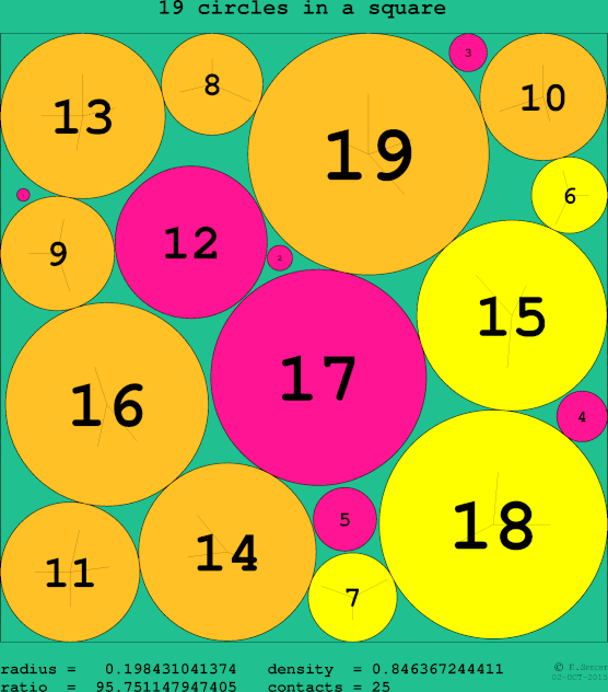 19 circles in a circle