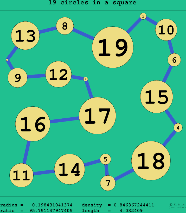 19 circles in a circle