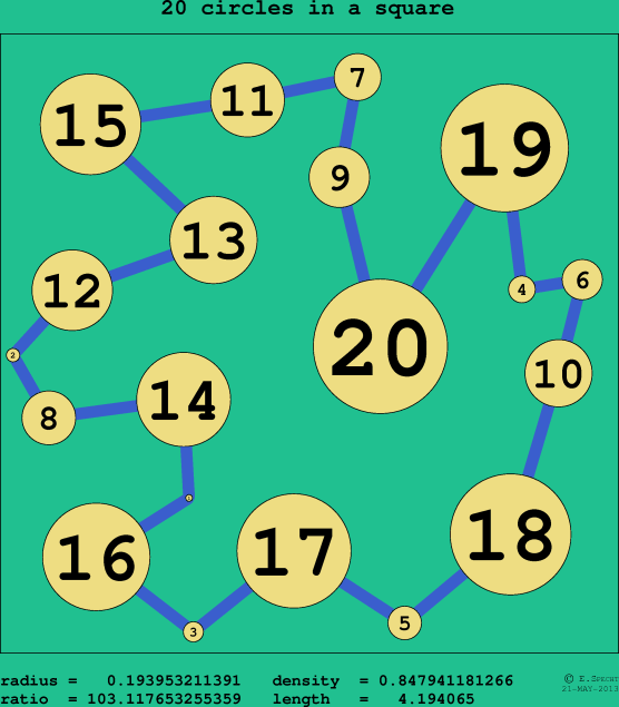 20 circles in a circle